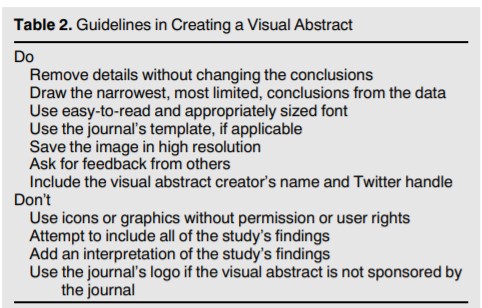 Here’s do and don'ts table from seminars in nephrology  @KidneyBea_n and EverlyRamos https://www.seminarsinnephrology.org/article/S0270-9295(20)30049-8/abstract