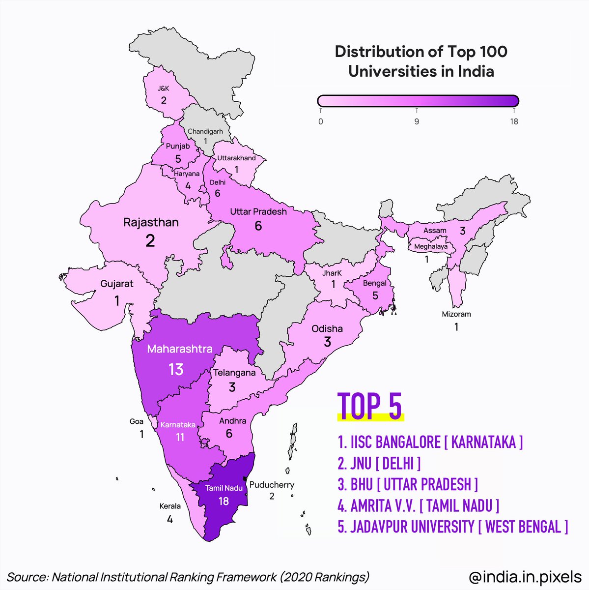 Distribution of Top 100 Universities in India [Thread] @EduMinOfIndia Source:  https://www.nirfindia.org/2020/UniversityRanking.html
