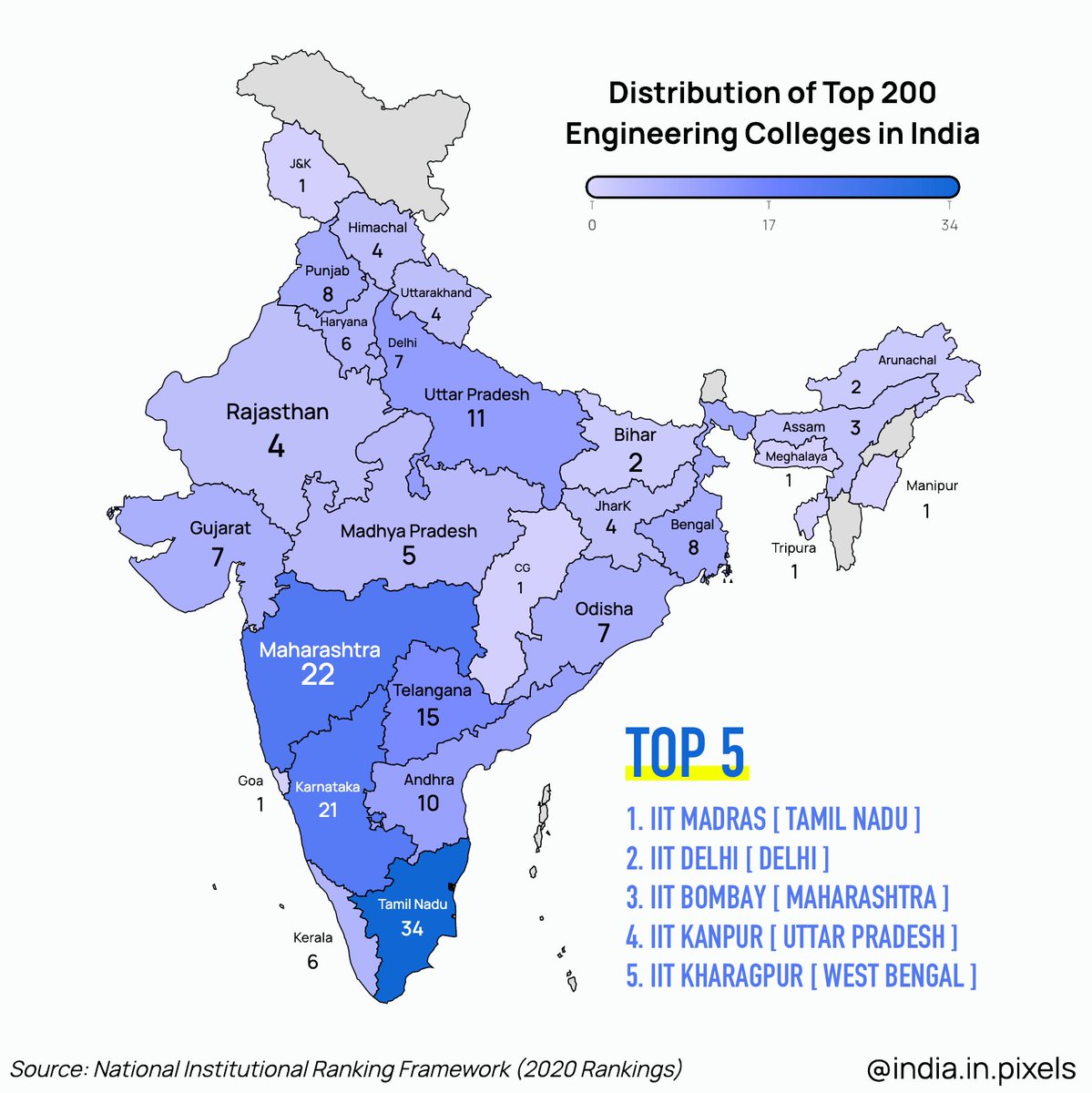 Distribution of Top 200 Engineering Colleges in IndiaSource:  https://www.nirfindia.org/2020/EngineeringRanking.html