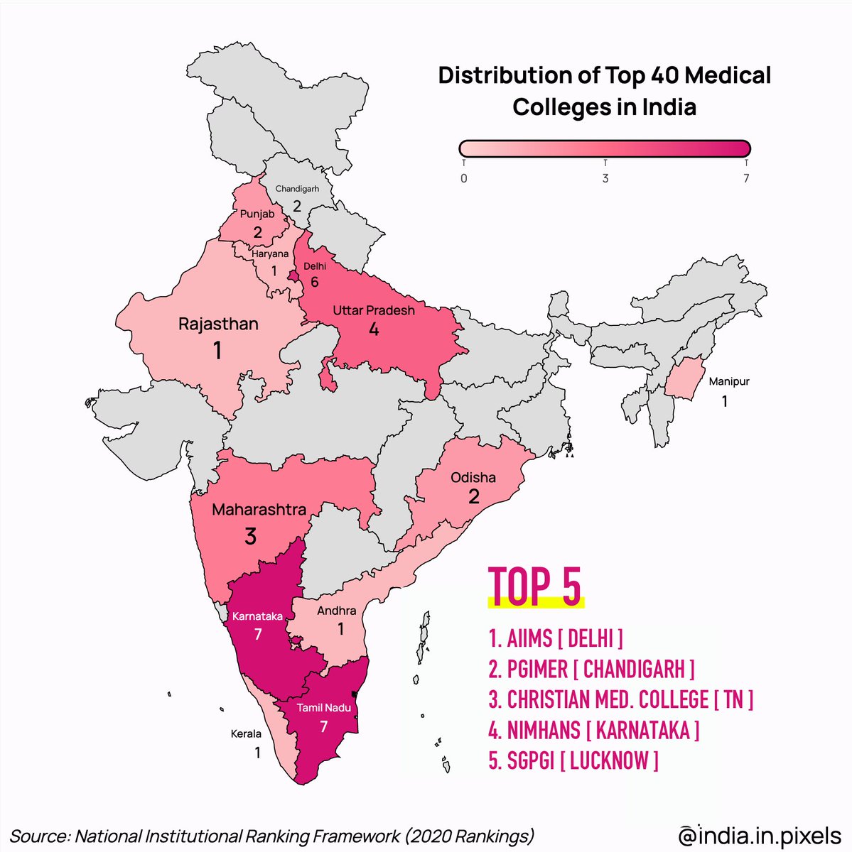 Distribution of Top 40 Medical Colleges in IndiaSource:  https://www.nirfindia.org/2020/MedicalRanking.html