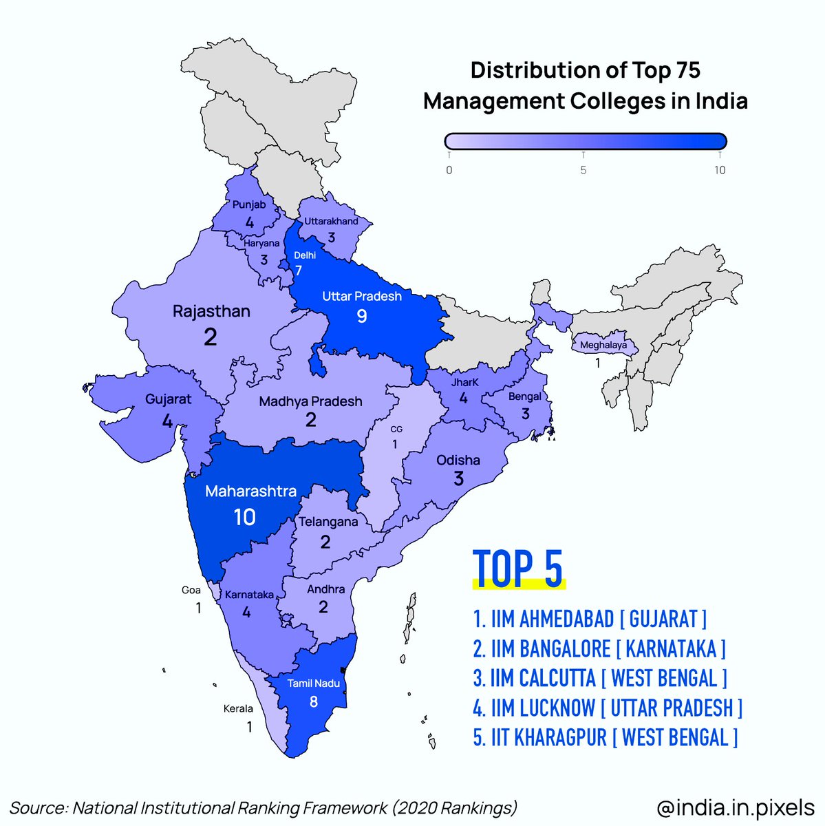 Distribution of Top 75 Management Colleges in IndiaSource:  https://www.nirfindia.org/2020/ManagementRanking.html