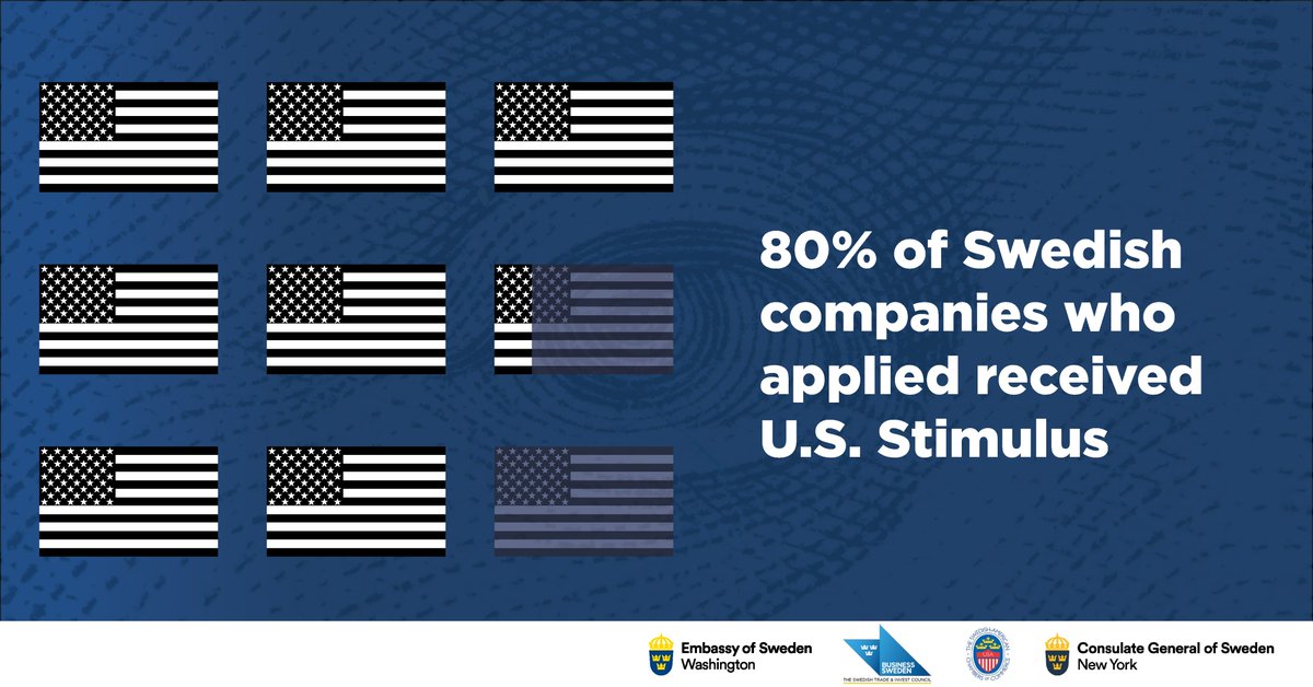 Interested in gaining more insights into how Swedish companies within various industries have been impacted by COVID-19 in the U.S.? Check out our latest report: sacc-usa.org/swedish-compan…

#covid19 #growglobalsales #SwedeninUSA,