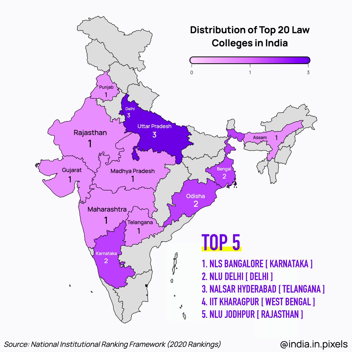 Distribution of Top 20 Law Colleges in IndiaSource:  https://www.nirfindia.org/2020/LawRanking.html