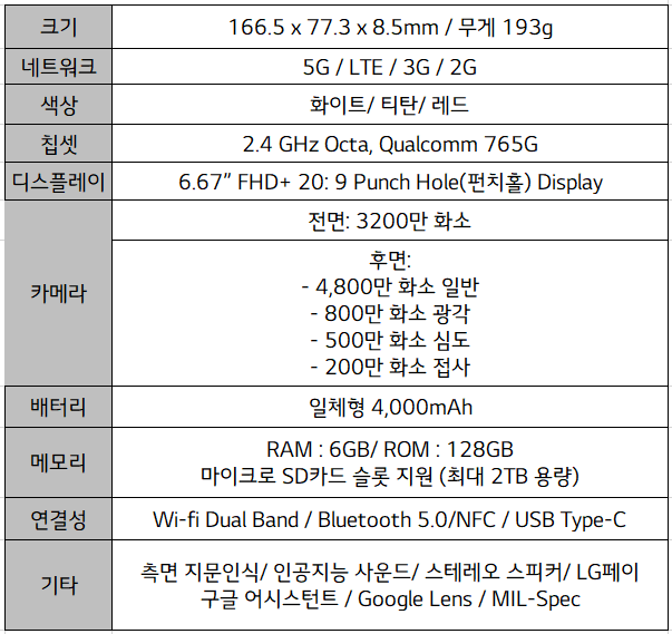 mkinfo9's tweet photo. LG Q92 launched at Rs 31,500 approx.
- 6.67-inch FHD+ LCD
- Snapdragon 765
- 48MP + 8MP + 5MP + 2MP Rear Cameras
- 32MP selfie camera
- 6GB + 128GB
- 4000mAh battery, 15W charging
#LGQ92 https://t.co/IcLilzbcaj