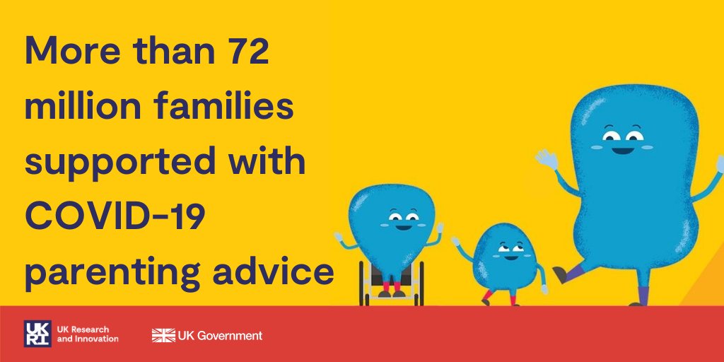 UK Research and Innovation (@ukri_news) on Twitter photo Together we are tackling #COVID19 through #research and #innovation around the 🌍
An evidence-based parenting toolkit helped 72M families in 180 countries cope during #COVID19 – an amazing global rapid response to keep children safe <a href="/GCRF/">Global Challenges Research Fund (GCRF)</a> <a href="/WHO/">World Health Organization (WHO)</a> <a href="/UNICEF/">UNICEF</a>
ukri.org/research/coron… Together we are tackling #COVID19 through #research and #innovation around the 🌍
An evidence-based parenting toolkit helped 72M families in 180 countries cope during #COVID19 – an amazing global rapid response to keep children safe <a href="/GCRF/">Global Challenges Research Fund (GCRF)</a> <a href="/WHO/">World Health Organization (WHO)</a> <a href="/UNICEF/">UNICEF</a>
ukri.org/research/coron…