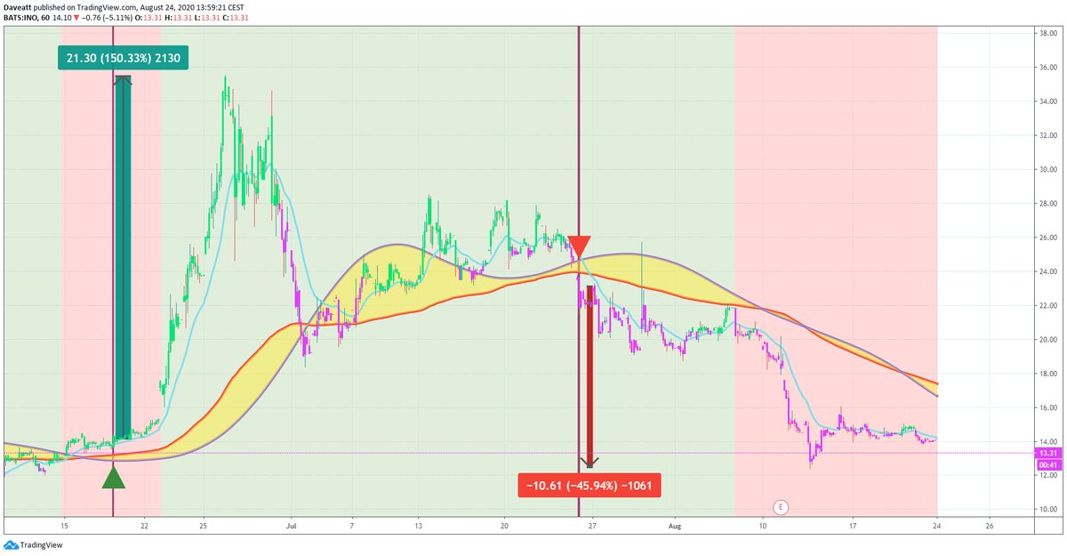 TradingView trade NBY INO MRNA