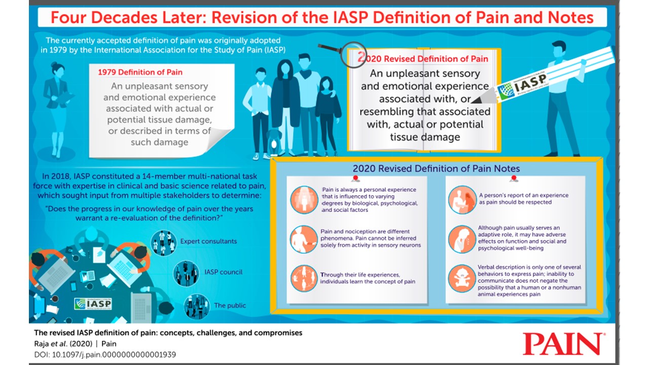 PAIN Reports - International Association for the Study of Pain (IASP)