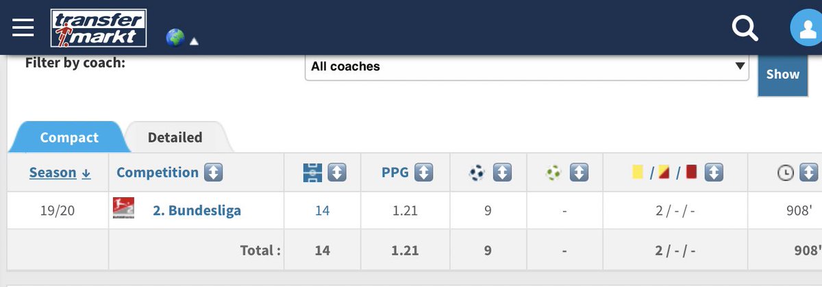 Our second best strikes is Joel Pohjanpalo who missed almost the whole qualifiers when he was injured for over two years. He’s very clinical and HSV and Leverkusen fans will confirm it. Was very good in 16/17 but got injured and played only a handful of games in 3 seasons