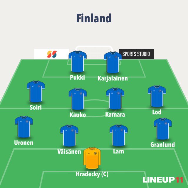 Here’s some alternatives we could see playing in the euros too. Only Uronen, Pukki, Lod and Hradecky are guaranteed a starting spot in my opinion. We have some good young talent coming through who could have a spot on the plane but more of them in the future.