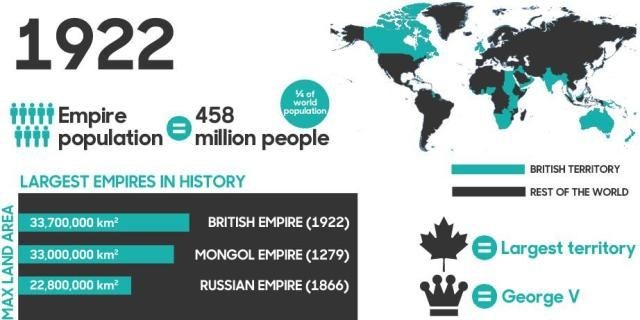 Rob Abdul Di Twitter British Empire Or Rule Britannia Same Thing Anyhow You Re Probably Thinking Sometime In The Late 1800s But It Was Actually The British Empire Got Some Territorial Gains After