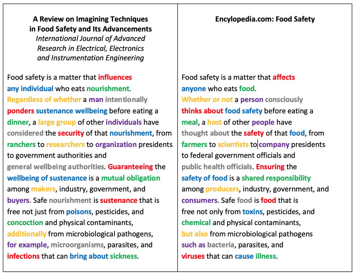 This seems like much more effort than just not plagiarising. (And if you’re writing an article about food safety, you probably shouldn’t start referring to it as “sustenance wellbeing” halfway through.)