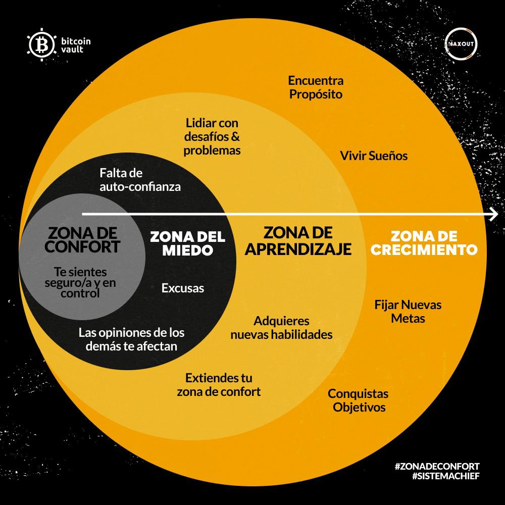 QuitoVault's tweet photo. Sal de tu zona de confort!!!

ARRIÉSGATE, OBTÉN TU LIBERTAD FINANCIERA 🔥

Mina #BTCV y comienza a generar ingresos diarios 📱💸🤑

Pregunta cómo y te ayudamos en todo el proceso 💥 https://t.co/xSZmZLeAfz