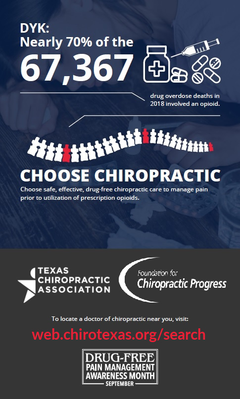 chiro_texas's tweet photo. Texas chiropractors are proud to offer a drug free, surgery free solution to manage pain and increase the quality of life for Texans 🙌 #ChiroTexas #DrugFree #SurgeryFree #PainFree #F4CP #Awareness #ConservativeCare https://t.co/kapPHacQi3