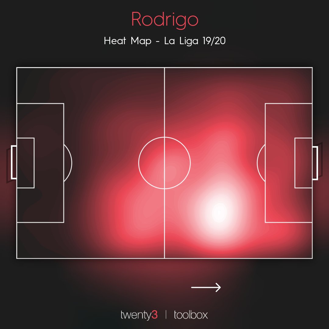 His heat map backs this up: