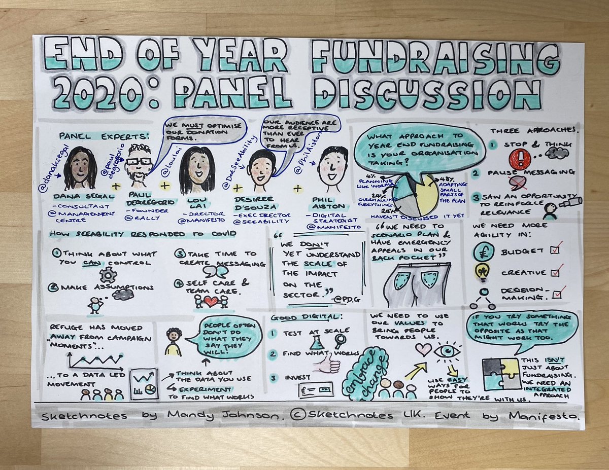 Did you miss the end of year fundraising panel talk? See something you'd like to hear more about? Catch up on demand here: hubs.ly/H0tLNnx0