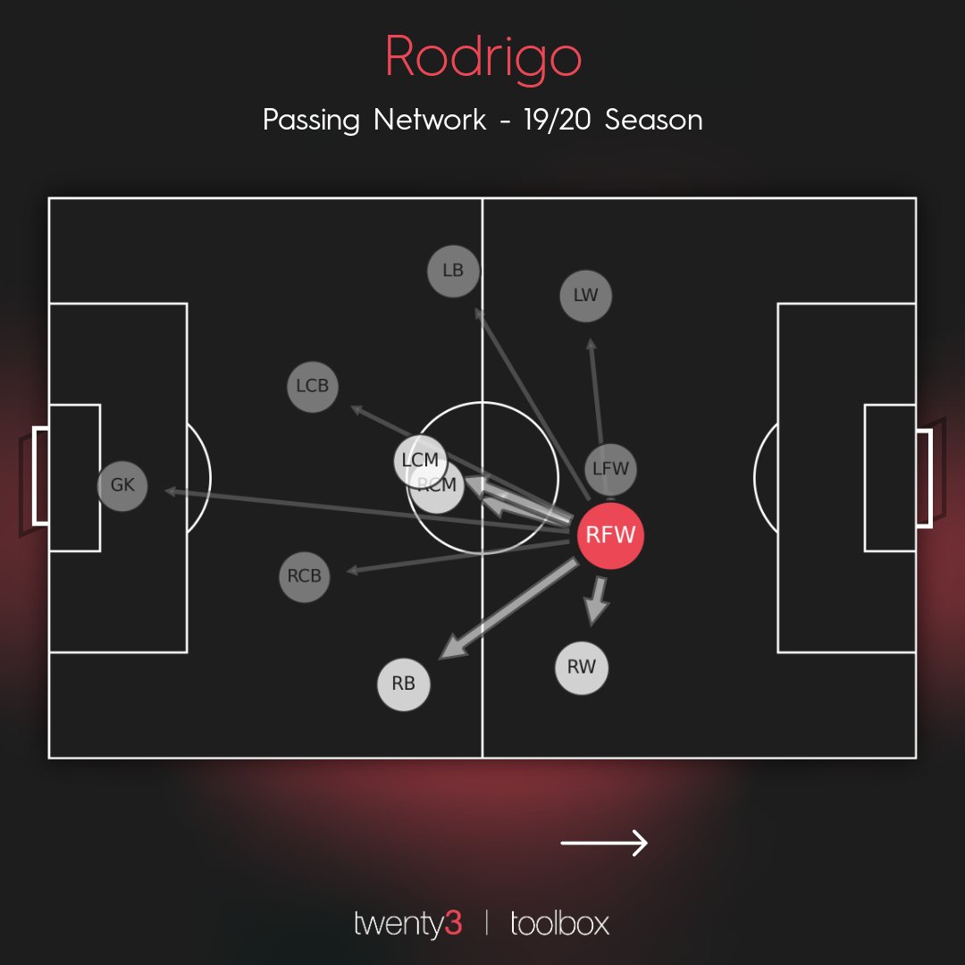 Here's his passing network, for good measure: