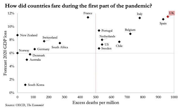 UK: far/top right. #COVID19