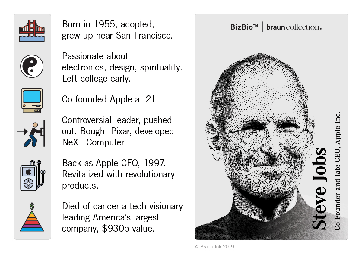 BraunInk's tweet photo. "Apple’s market cap surpassed $2 trillion...cementing its status as the biggest company in the world. Its stock . . . has increased over 50% in 2020.” Jobs revolutionized the industry &amp; Cook expertly sustained the Apple advantage. 
https://t.co/zE9RTK2HwS
#greatentrepreneurs https://t.co/nEj7IAkzUC
