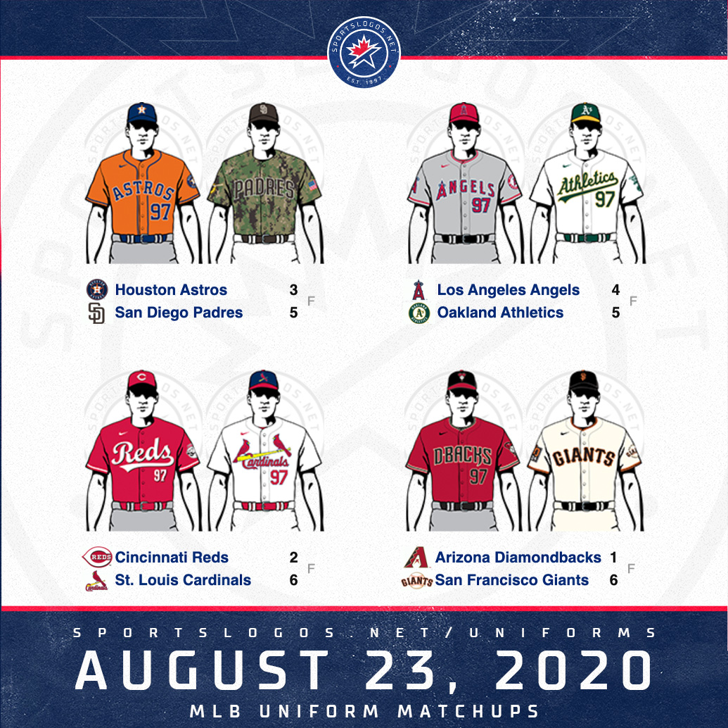 Best MLB jerseys of 2020