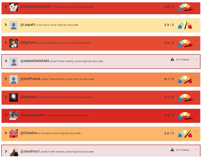 Concrètement, sur les 100 derniers followers de Monsieur Goldnadel (après avoir retiré les comptes actifs et les comptes verrouillés) , il reste ça : (Source Botometer)