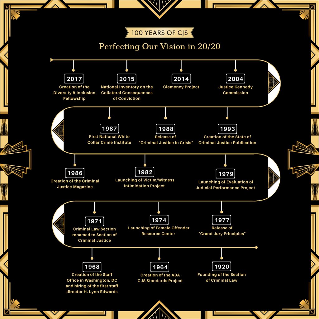 ABACJS's tweet image. Follow along with us today as we highlight milestones from #ABACJS 100 Year History. #CJS100.