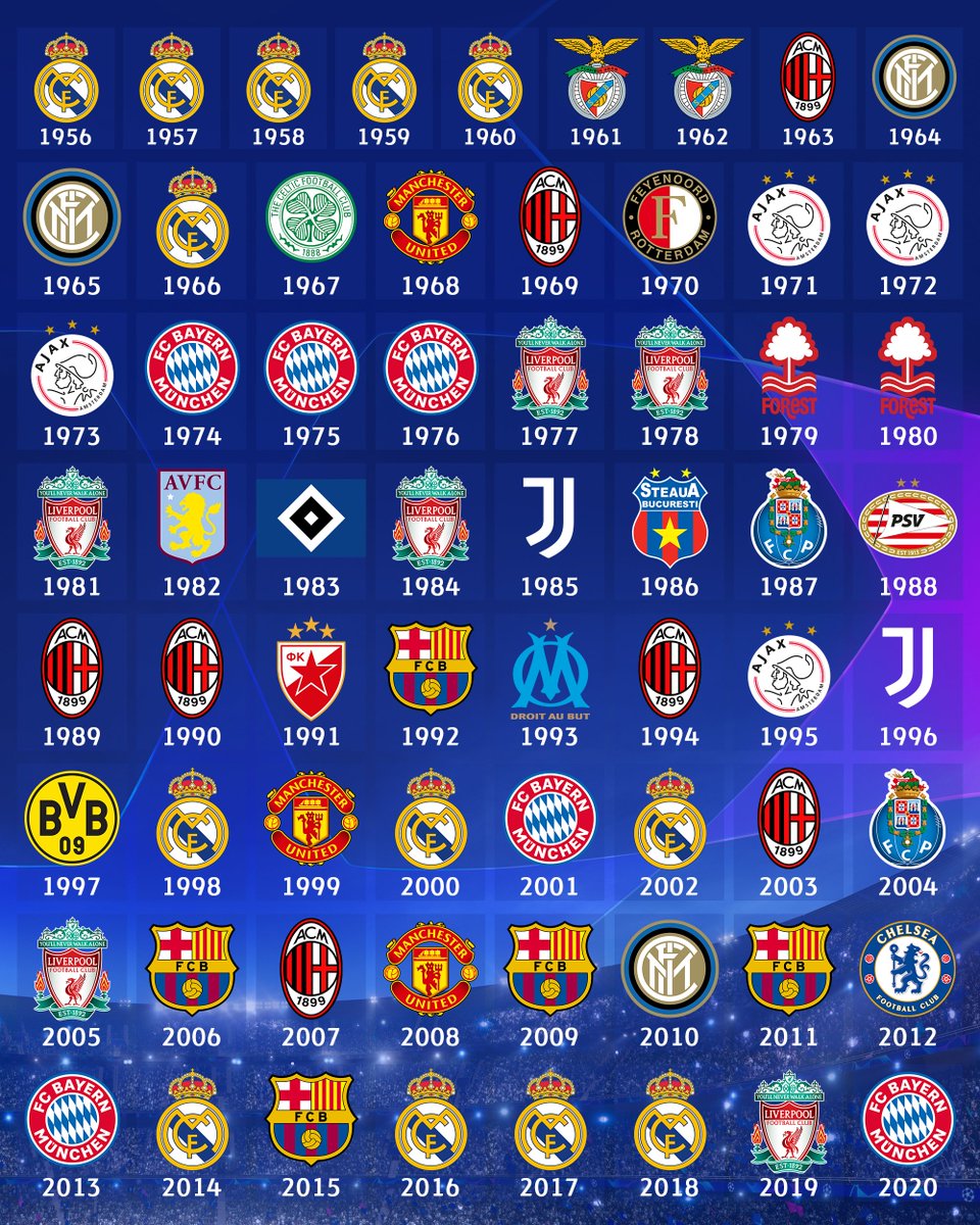 ChampionsLeague's tweet photo. Update.

@FCBayern #UCLfinal https://t.co/XW8j9PbHQI