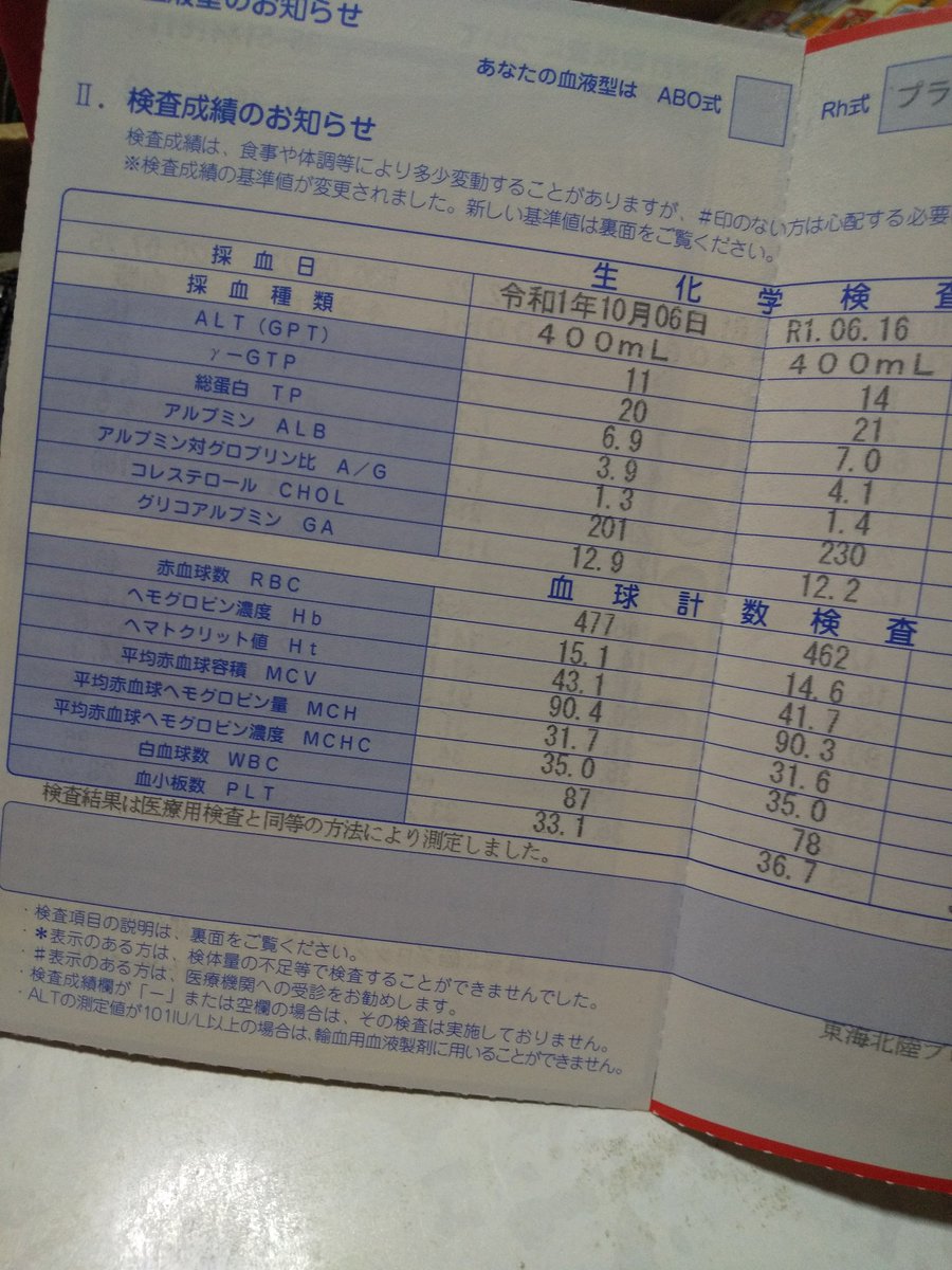 魔子ちゃんいじめた 血液センターから結構いろんながある 検査結果ハガキは東海北陸ブロック仕様です 稀血液の人と献血行って職員さんをビックリされたいです 稀血液型のお人と繋がりたいです 献血