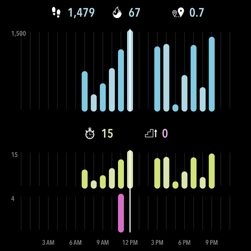 ActivityTracApp's tweet photo. Visualize your activity hour-by-hour with ActivityTracker for iPhone, Android &amp; Apple Watch! Newly updated for version 3.
#newversion #newfeature #appupdate #pedometerapp #iphoneapp #androidapp #applewatchapp #walking #walkforhealth #trackyourprogress #activitytrackerapp https://t.co/0lZ2swUwFJ