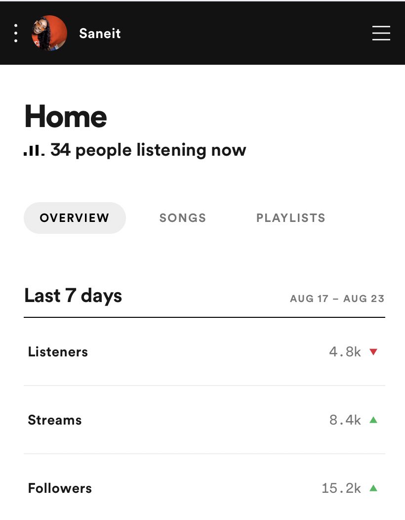 IAMSANEIT's tweet photo. Yessss wake up and listen to me🔥 #StreamSaneit https://t.co/nRXBc2GnpJ
