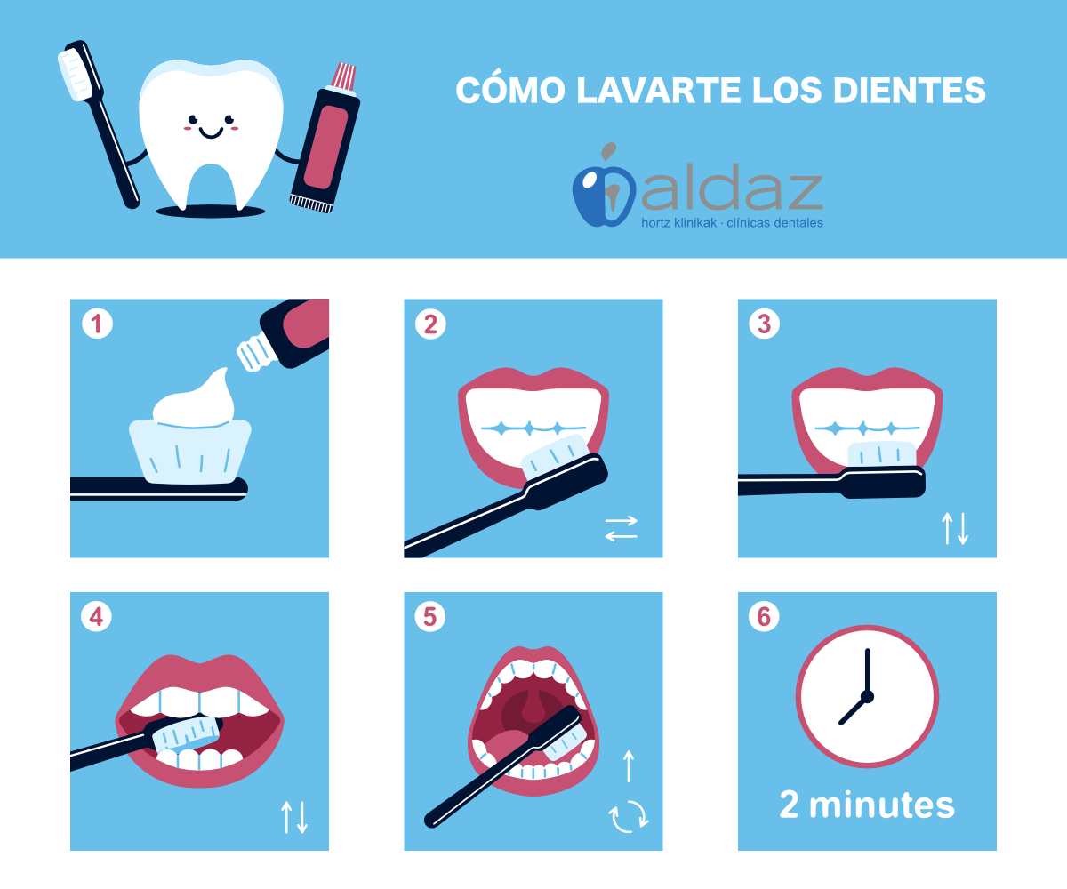 Cómo lavarte los dientes
.
Hortzak nola garbitu.
.
.
#clinicadental #dentista #salud #dientes #infografia