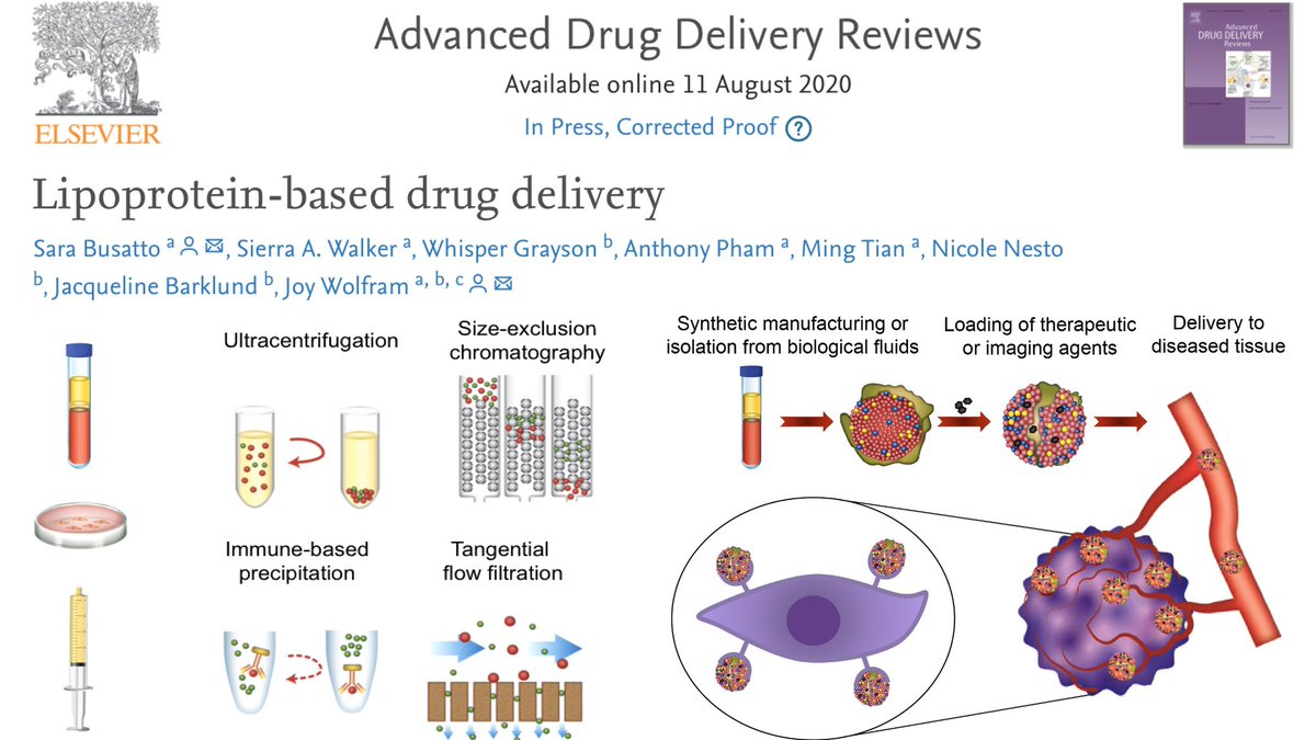 Check out our latest publication #Lipoprotein #DrugDelivery #Nanomedicine <a href="/Sara_Busatto/">Sara Busatto, Ph.D.</a> <a href="/395Walker/">Sierra Walker</a> <a href="/305pham/">Anthony Pham</a> @Mingtian2017 <a href="/NestoNicole/">Nicole Nesto</a> <a href="/ADDReditors/">Editors of Advanced Drug Delivery Reviews</a> sciencedirect.com/science/articl…
