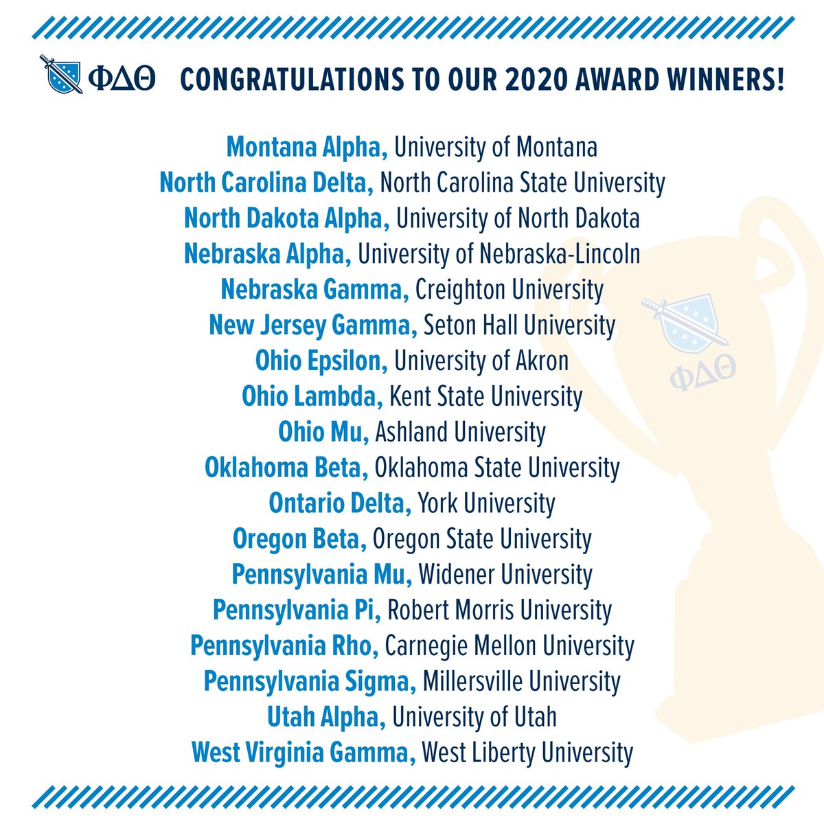 The Chapter Excellence Awards recognize top performing chapters based on a list of operational factors during the academic year. There are no restrictions to the number of chapters that can be placed in each tier. Gold Star chapters received an overall score above 90%.