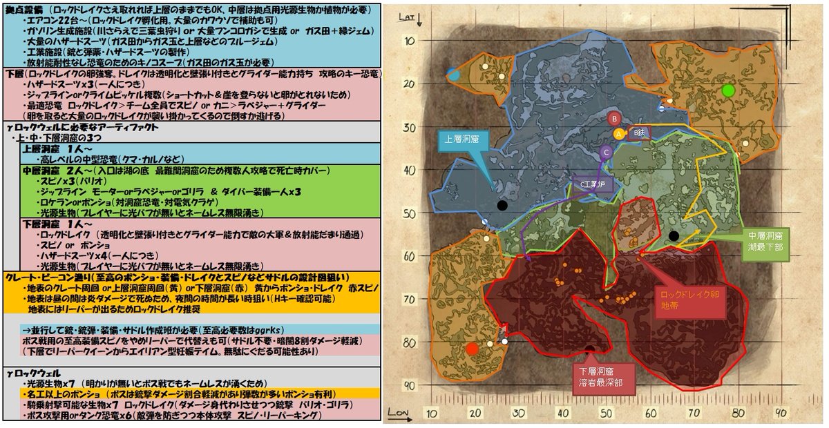 すたいる A Twitter にじark アベレーションday2 23時時点 覚え書き 移動経路やら適当 Aチーム 下層 入り口近くまで降り中層に第2拠点作成へ Bチーム 合流が遅れカニテイム中 Cチーム 中層入り口に工業炉を立て卵強奪に突入も失敗