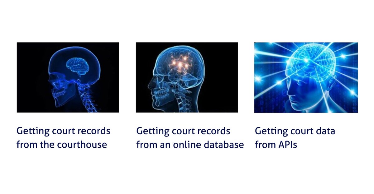UniCourtInc's tweet image. The three stages of legal evolution for #CaseResearch and #CaseTracking

#LegalMemes #LawMemes #LawTwitter #LegalTech