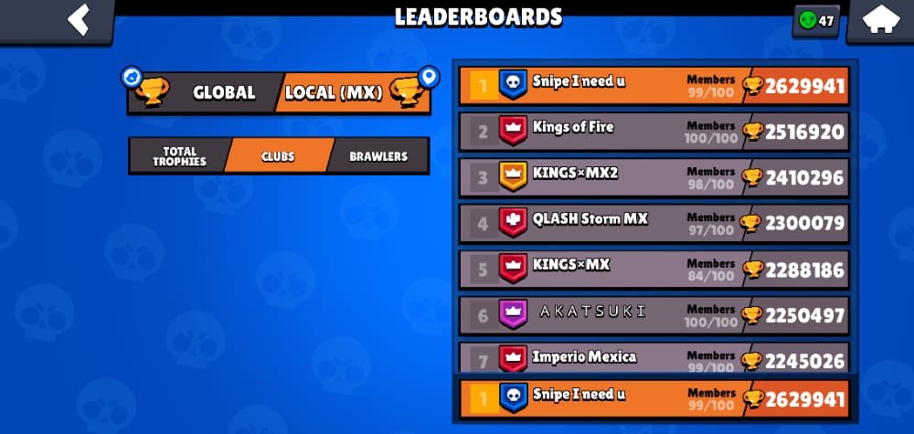 Nada mal! 🏆🔝🇲🇽