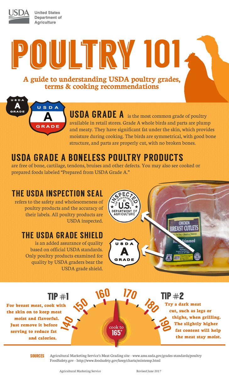When it comes to poultry, the USDA Grade A shield tells you that the chicken or turkey is free from defects like bruises, broken bones &amp; feathers. When buying poultry online, this shield can be helpful in comparing products. More on USDA grade shields: go.usa.gov/xfz2M