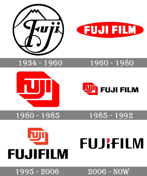 இப்படி FullSwing ல போய்கிட்டு இருந்தாலும் 1984ஆம் ஆண்டு இதுக்கு ஏற்பட்ட ஒரு BreakDown இதன் சந்தைமதிப்பை பெரிதும் பாதித்ததுஅது என்னங்கறதை பார்க்கலாம் #பியூஜி_ஃபிலிம்_நிறுவனம்இது 1934ஆம் ஆண்டு ஜப்பானில் ஆரம்பிக்கப்பட்ட ஒரு நிறுவனம்.இவங்க ஆரம்பத்தில் PhotoFlims தயாரிச்சாங்க