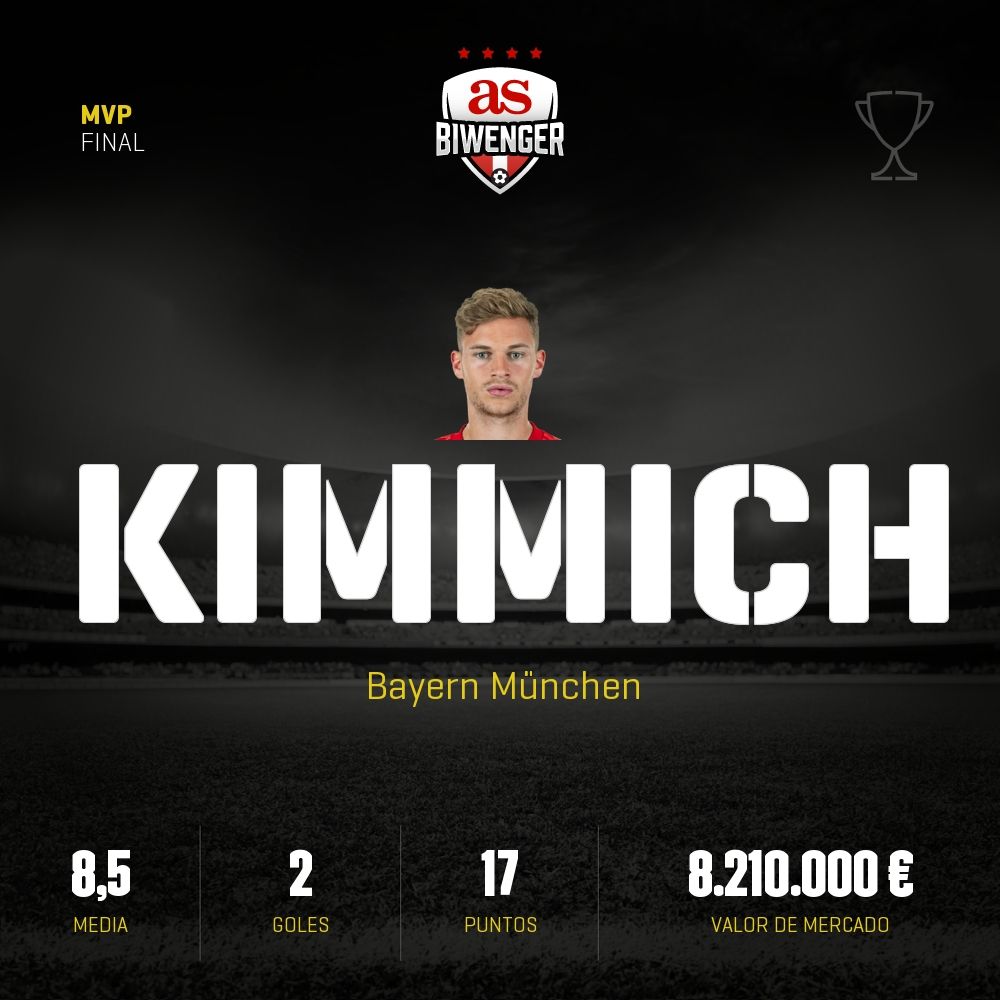 MVP de Final en Biwenger: Kimmich, con una media de 9 puntos
¿Lo tienes en tu equipo? biwenger.as.com/champions-leag…