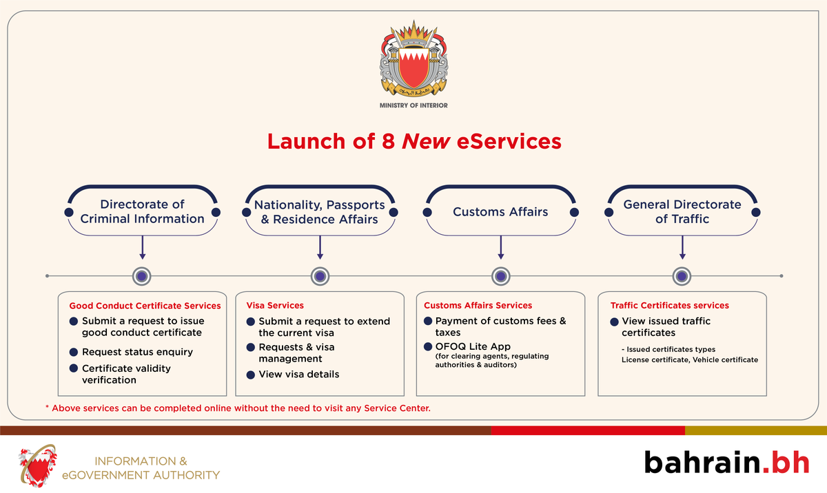 bahrainthisweek's tweet photo. These new eServices, minimize the need to physically visit any service centre, contributing to reducing costs, time, and effort.

@iGABahrain

https://t.co/1M51bqMgu5

#Bahrain #BahrainthisWeek #iGA #eServices #eGovernement #MinistryofInterior #stayhome #staysafe https://t.co/ib6WVdWZlj