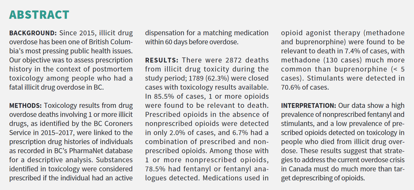 Cmaj On Twitter Illicit Fentanyl Stimulants Detected In The Majority Of Bc Overdose Deaths According To New Toxicology Research In Cmaj Study Free To Access Here Https T Co 2lz564siq3 Alexiscrabtree Elostchuck Akslaunwhite Spphubc Cdcofbc