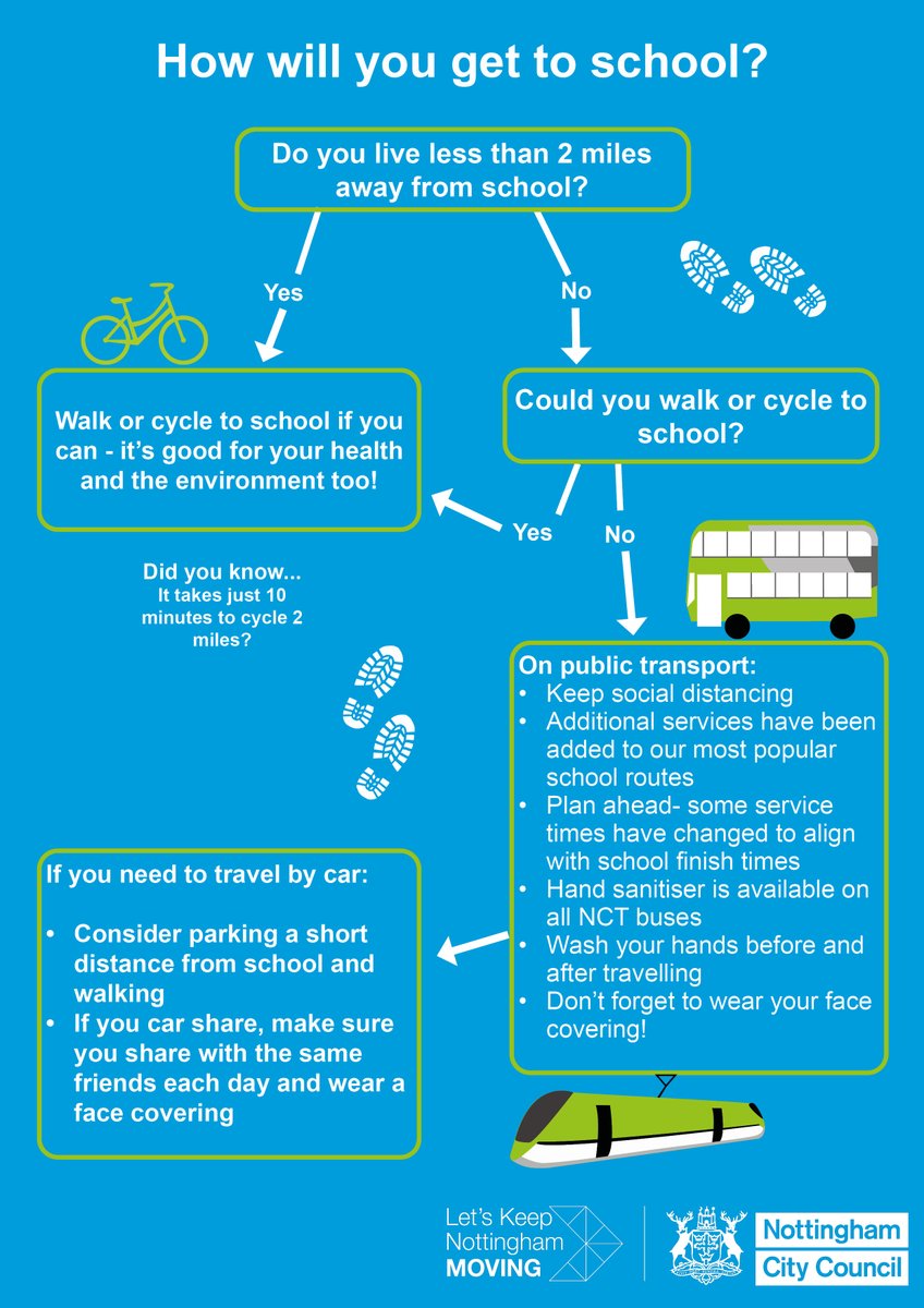🏫With only a week to go until the new school year starts, have you thought about how your kids will be travelling to and from school?

Please walk and cycle as much as you can - active travel has so many benefits, all before you've even started the day! 
#TravelSafely