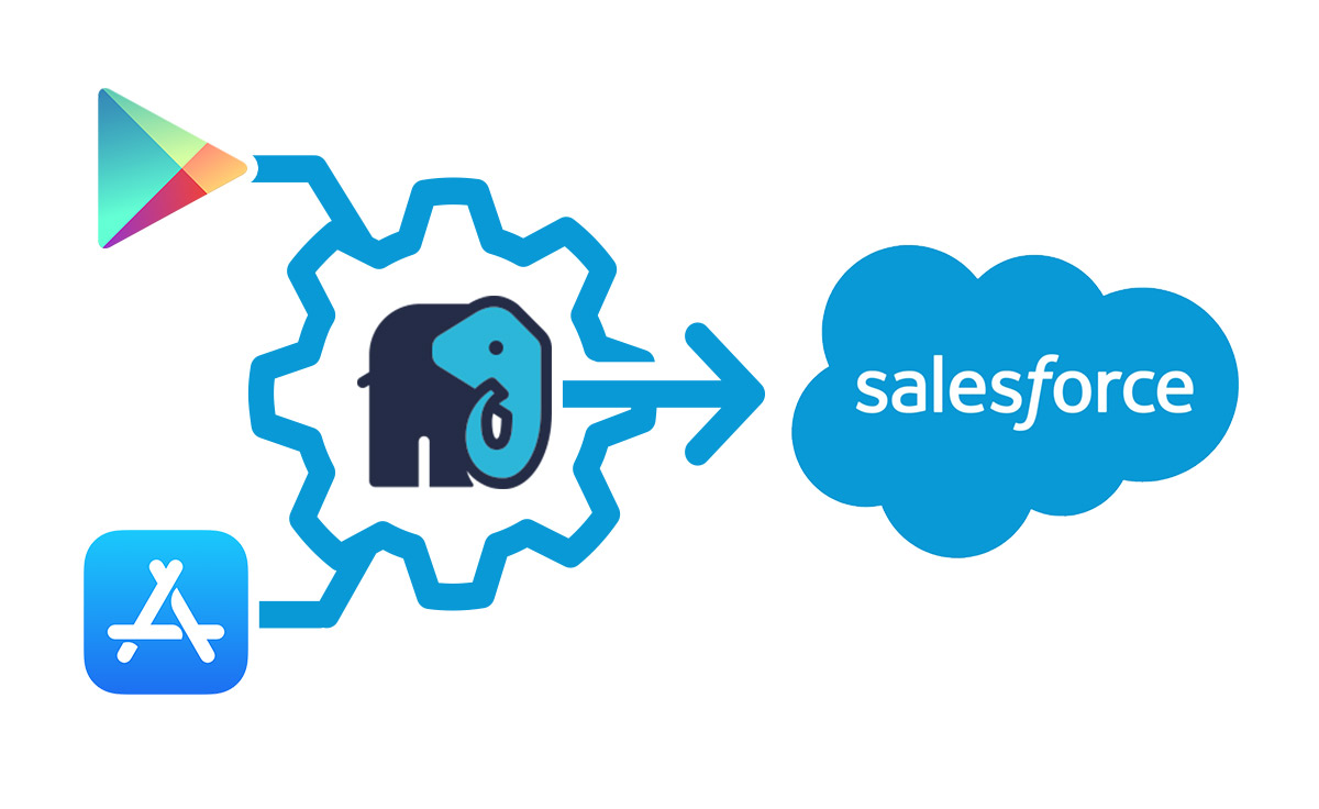 MightySignal's tweet image. How does MightySignal integrate App Store & Play Store data into Salesforce? CEO Ryan Buckley explains: ow.ly/6mQl50B1WzS
#salesforceintegration #customobjects #SDKintelligence #appstoredata #iOSapps #androidapps