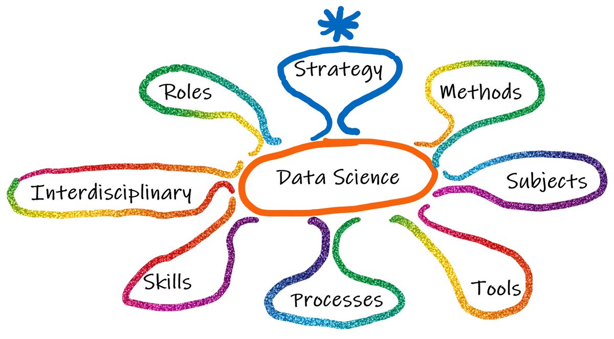 udonink's tweet image. Data science with strategy avoids proliferation
#architecture #clarity #velocity #direction #data 
udonink.de/258/