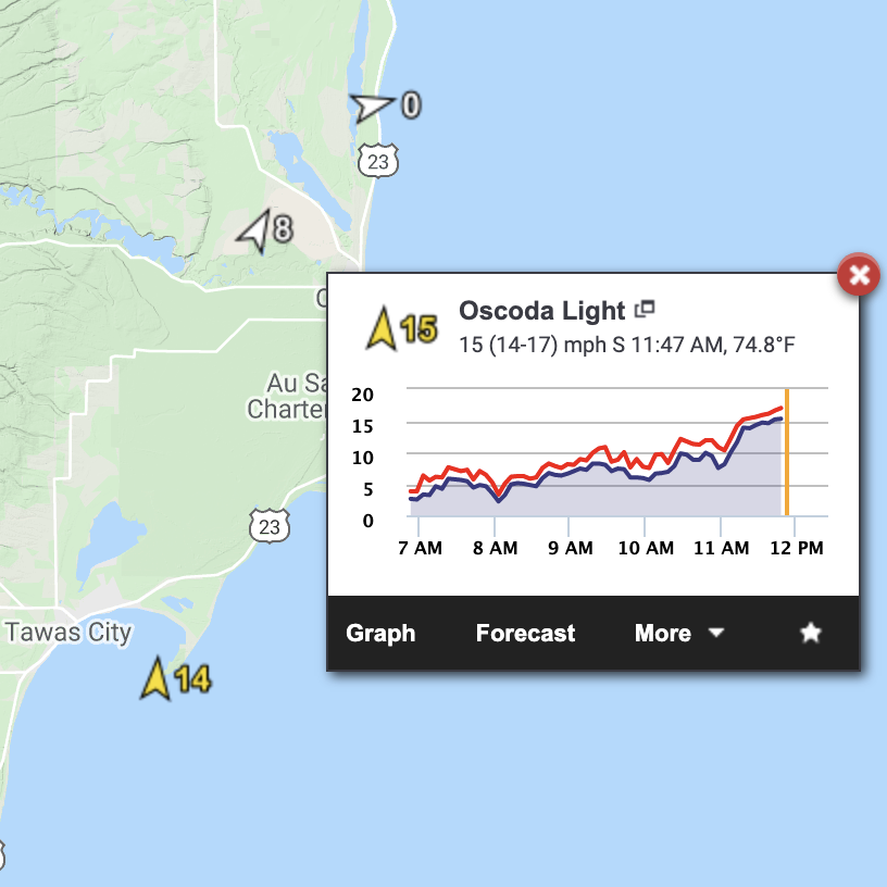 Michigan Riders: iKitesurf's newest PRO station, Oscoda Light, pairs well with our Tawas Point station. And yes- they are SO MUCH BETTER than all of the free weather stations nearby. wx.ikitesurf.com/spot/166130