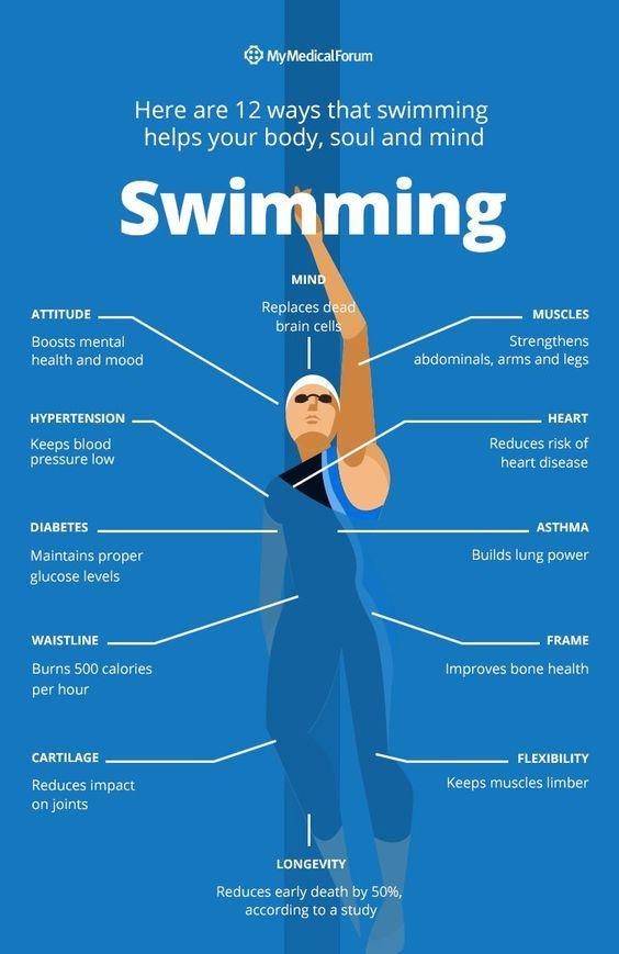 CANEaquatics's tweet photo. #MotivationMonday 12 ways that swimming can motivate you to help your body, soul, and mind! 🙌💗
.
.
#CANESW2BH #CANESBETTERTOGETHER💚🧡 https://t.co/8RkvYTqYl4