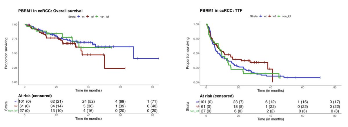 NatureComms's tweet photo. Effects of PBAF complex mutations on immunotherapy response
https://t.co/xaTRQxgHT4
#CancerResearch
@KAttallaMD @arihakimi @motzermd https://t.co/gR3cIDuzFe