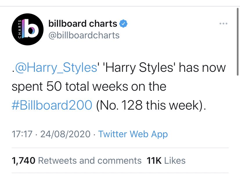 -“Fine Line” rises to #10 on the Billboard 200 chart on its 36th week, has now spent 14 weeks in the top 10.-“Harry Styles” rises to #128 over 3 years after its release and now spent 50 weeks on the Billboard 200 chart.-“watermelon sugar “ is #4 on top 10 singles WW.