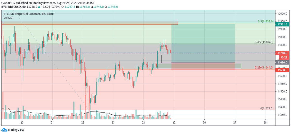 Footict's tweet photo. #BTC 5R trade if it hits our box https://t.co/fUmk7IzWVg