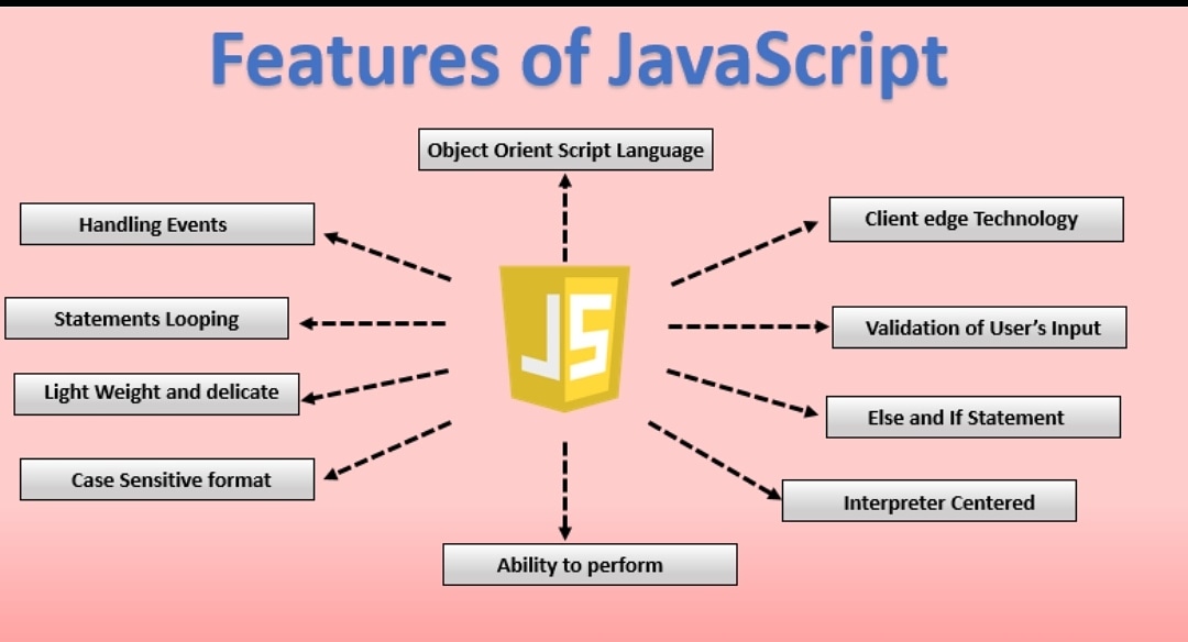 Характеристика языка javascript. Особенности джава скрипт. Javascript синтаксис. Что такое объект обращения. Javascript синтаксис языка.