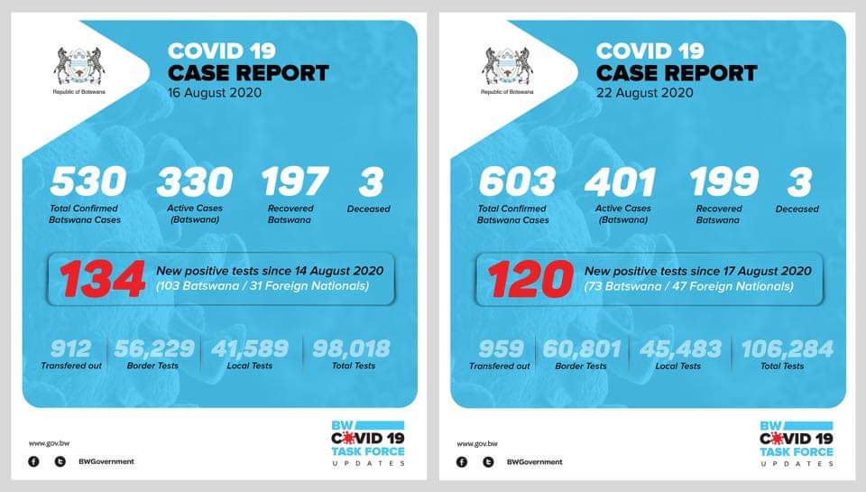 ShxcksBW's tweet image. Go kgobokana ga @ManagersForumBW go re diretse mathata... 🤦🏾‍♂️🤦🏾‍♂️🤦🏾‍♂️Di palametse jaanong...